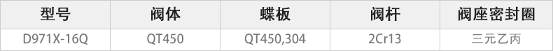 D971X-16Q電動對夾蝶閥主要零件材料.jpg D971X-16Q電動對夾蝶閥主要零件材料.jpg