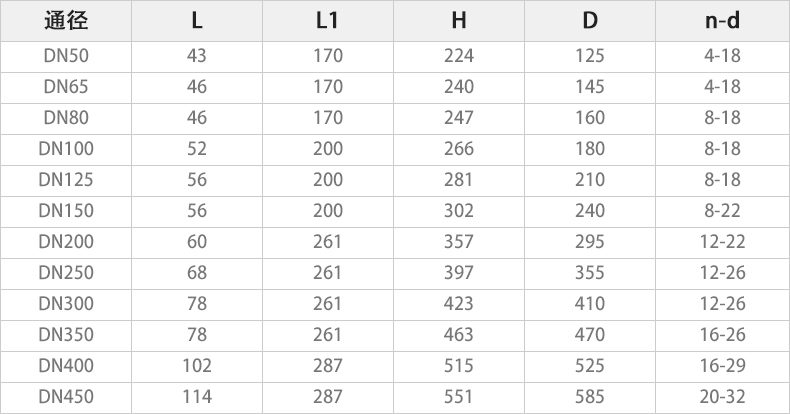 D971X-16Q電動對夾蝶閥主要外形連接尺寸.jpg D971X-16Q電動對夾蝶閥主要外形連接尺寸.jpg