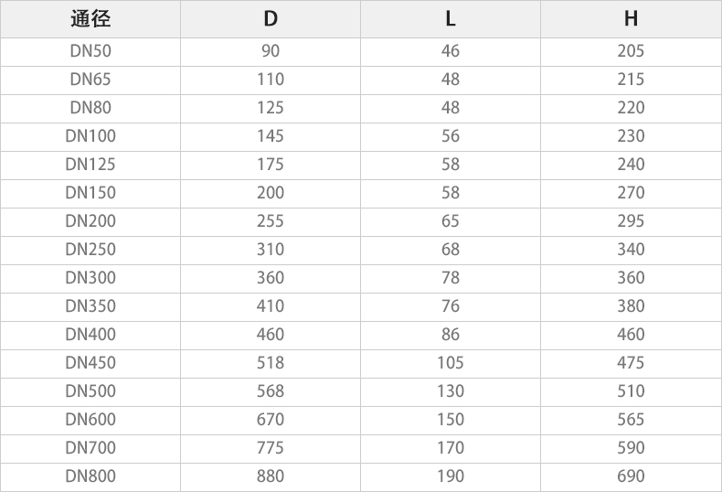 D971W-6C電動通風(fēng)蝶閥主要外形連接尺寸.jpg D971W-6C電動通風(fēng)蝶閥主要外形連接尺寸.jpg