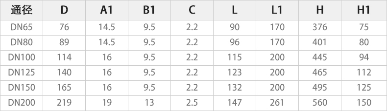 D981X-16Q電動(dòng)溝槽蝶閥主要外形連接尺寸.jpg D981X-16Q電動(dòng)溝槽蝶閥主要外形連接尺寸.jpg