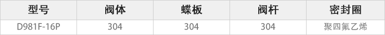 D981F-16P電動(dòng)快裝蝶閥主要零件材料.jpg