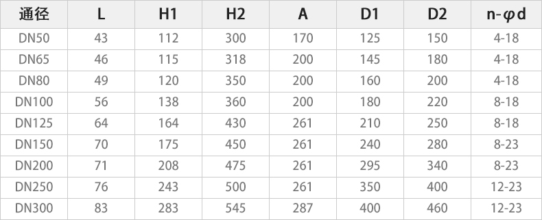 D973H-16C電動(dòng)硬密封蝶閥主要外形連接尺寸.jpg D973H-16C電動(dòng)硬密封蝶閥主要外形連接尺寸.jpg
