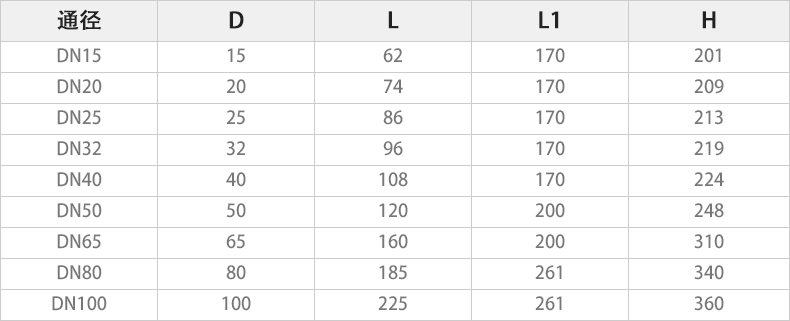 Q914F-16P電動(dòng)二片式三通球閥主要外形連接尺寸.jpg Q914F-16P電動(dòng)二片式三通球閥主要外形連接尺寸.jpg