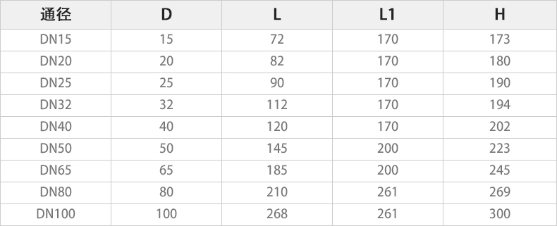 Q961F-16P電動三片式球閥主要外形連接尺寸.jpg Q961F-16P電動三片式球閥主要外形連接尺寸.jpg