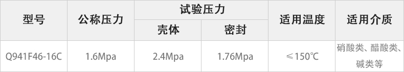 Q941F46-16C電動襯氟球閥主要性能參數(shù).jpg Q941F46-16C電動襯氟球閥主要性能參數(shù).jpg