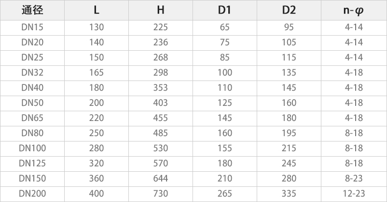 Q941F46-16C電動襯氟球閥主要外形連接尺寸.jpg Q941F46-16C電動襯氟球閥主要外形連接尺寸.jpg